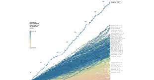 a graph on reach my goals